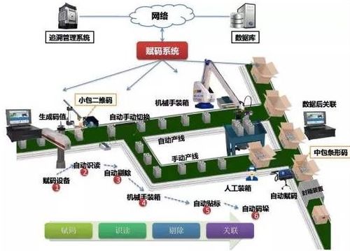 車間數(shù)據(jù)追溯系統(tǒng)軟件設(shè)計(jì)開發(fā)建設(shè)方案