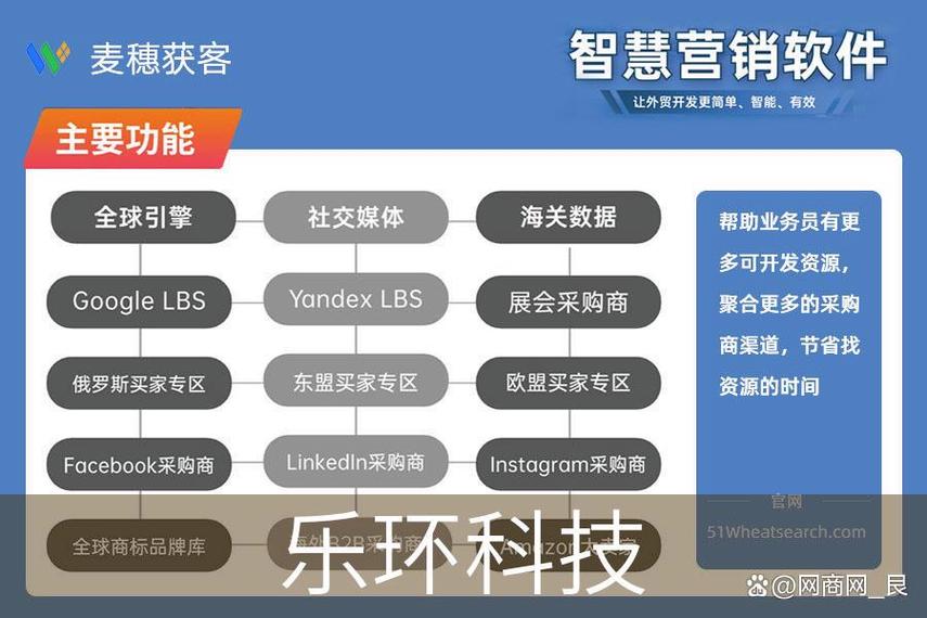 寧波麥穗獲客 賦能軟件開發廠家實現精準獲客新突破
